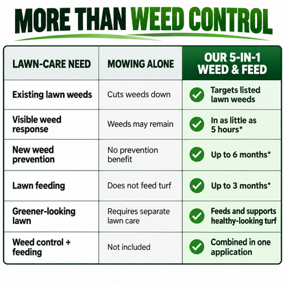 🔥 5-in-1 Weed & Feed | Fast-Acting Dual-Action Granules for Stubborn Lawn Weeds & a Greener-Looking Lawn